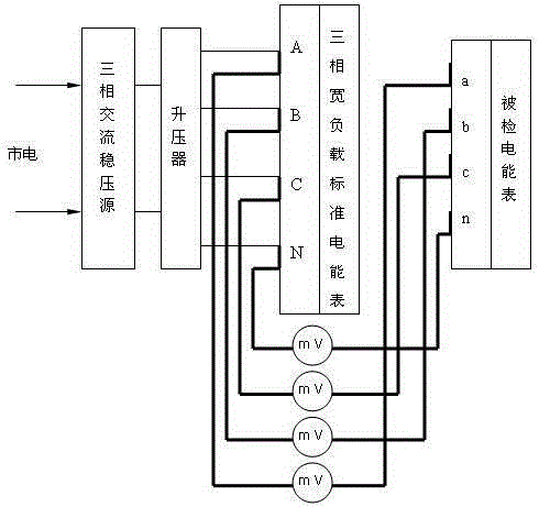 A method for quickly judging whether the potential difference of the terminal button of the electric energy meter verification device is qualified