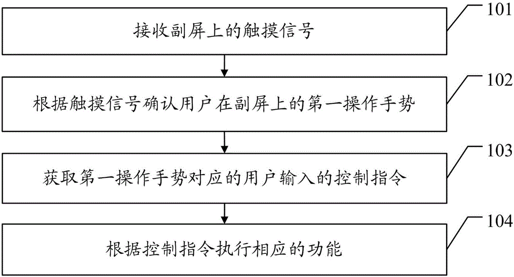 Mobile terminal control method and mobile terminal