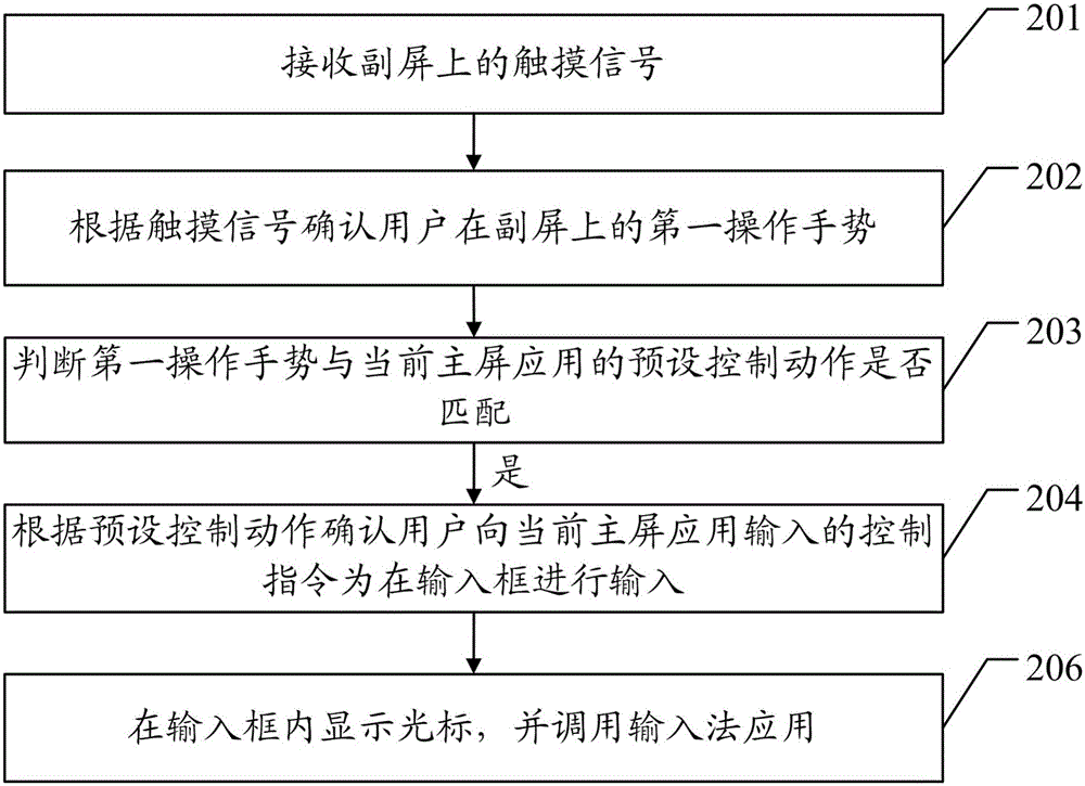 Mobile terminal control method and mobile terminal