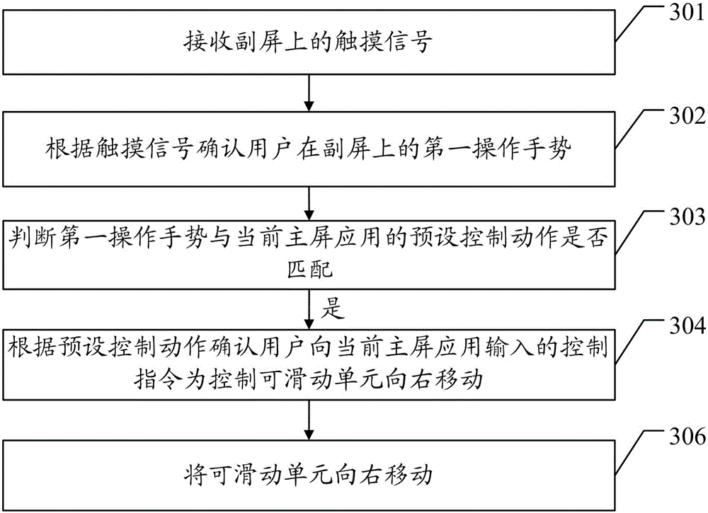 Mobile terminal control method and mobile terminal