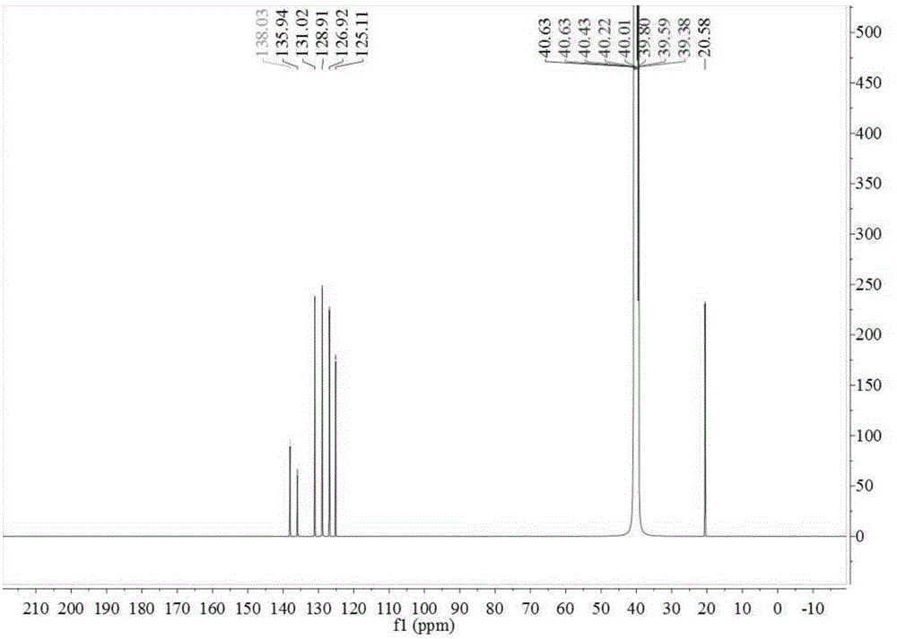 DSD acid preparation method