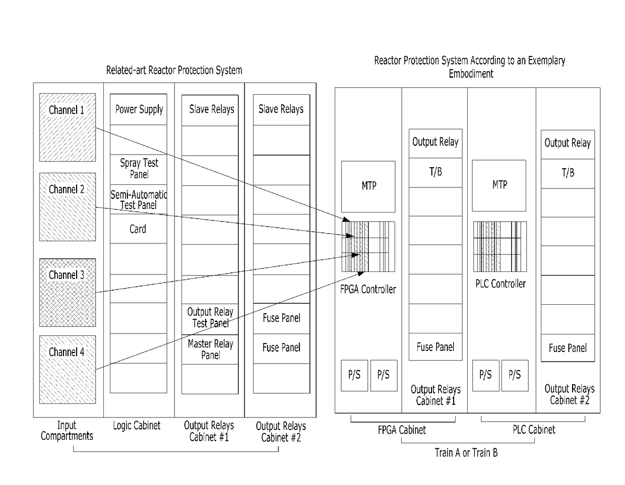 Digital protection system for nuclear power plant