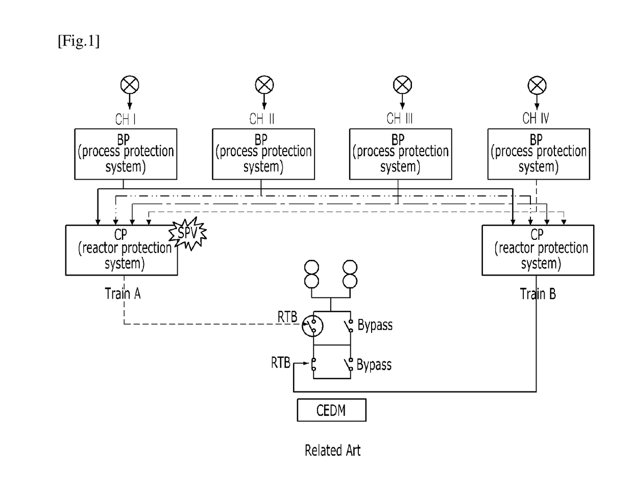 Digital protection system for nuclear power plant