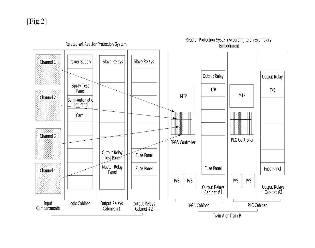 Digital protection system for nuclear power plant