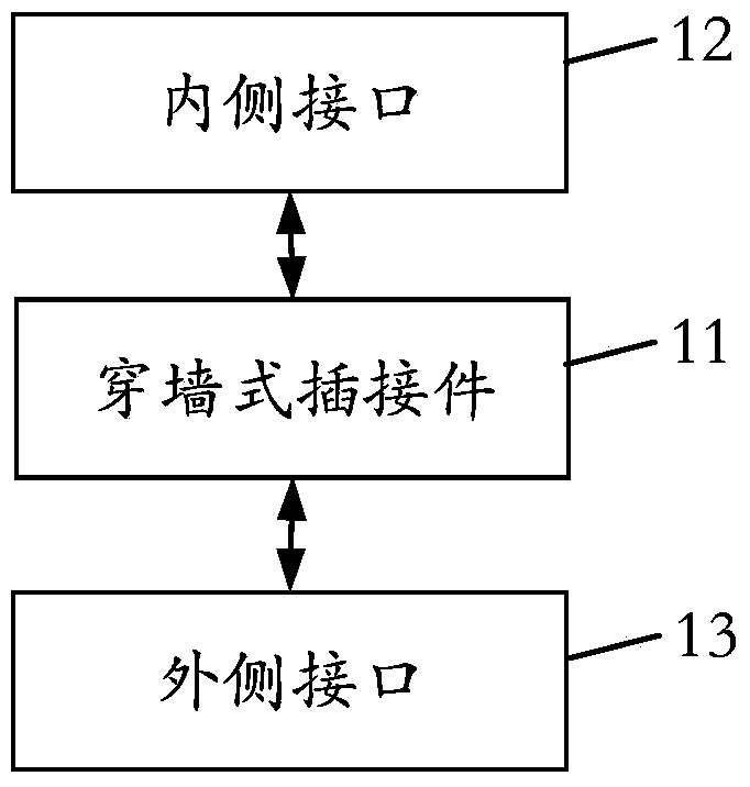 Electric switching device and server for server system