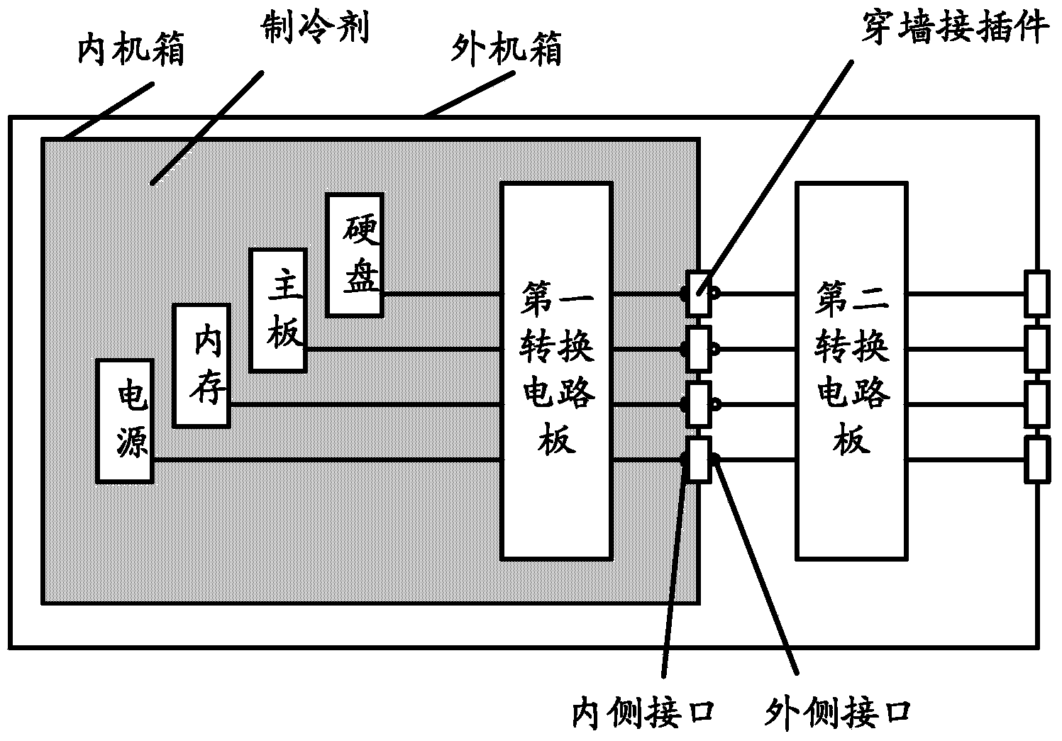 Electric switching device and server for server system