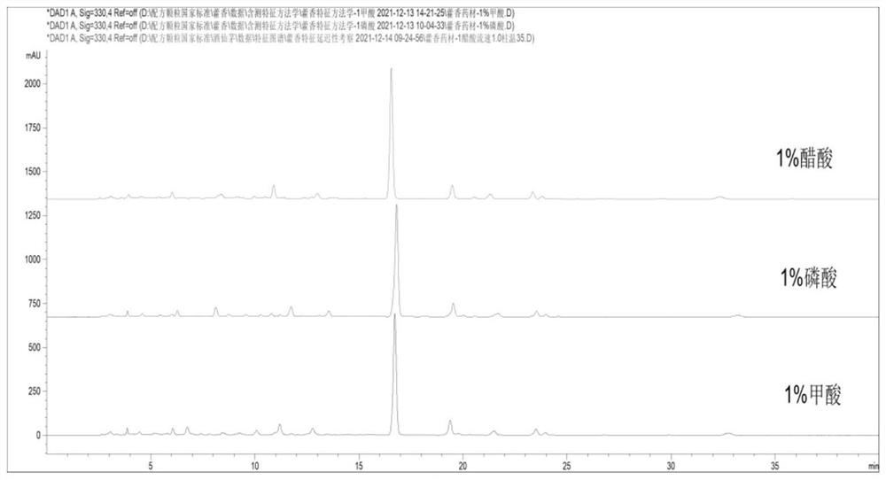 Detection method of agastache rugosus and preparation thereof