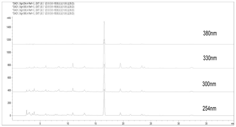 Detection method of agastache rugosus and preparation thereof