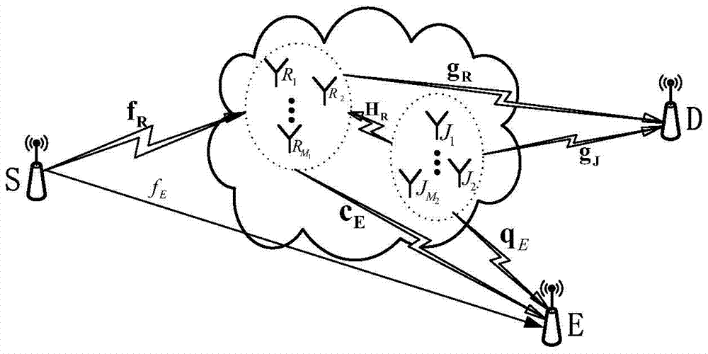 A multi-relay physical layer security method with known eavesdropping terminal channel information