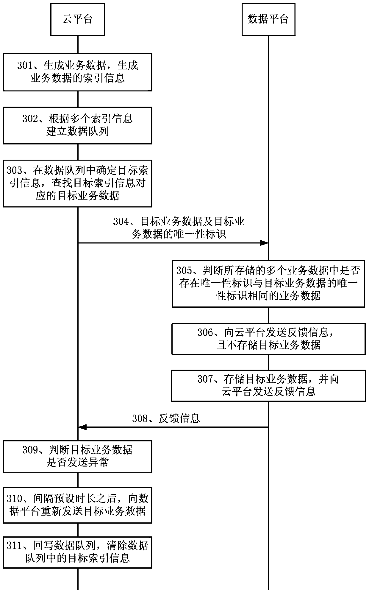 Data transmission method and related equipment