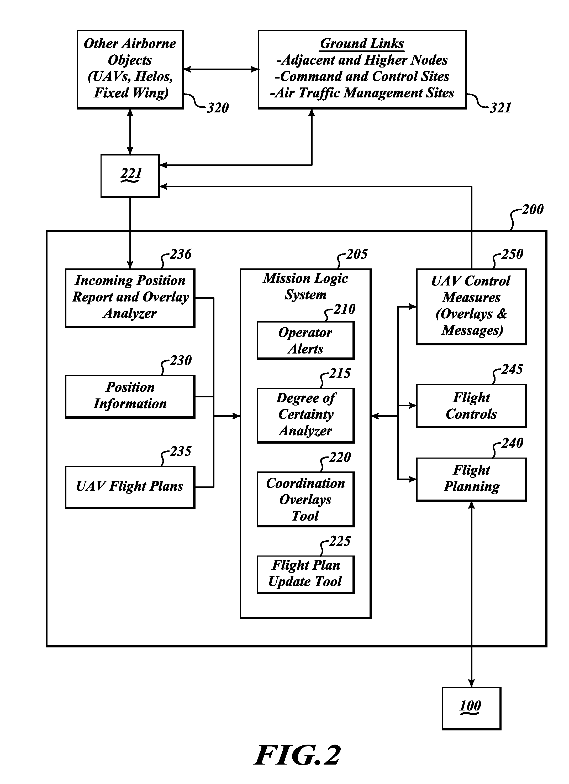 System and methods for unmanned aerial vehicle navigation