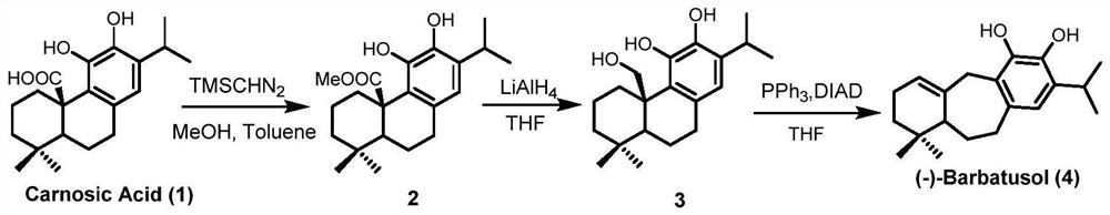 A kind of preparation method of icetexane type abietane diterpene