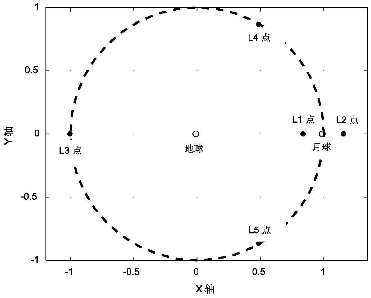 An Equilibrium Point Halo Orbit Phase Modulation Orbit Transfer Method Considering Time Constraint