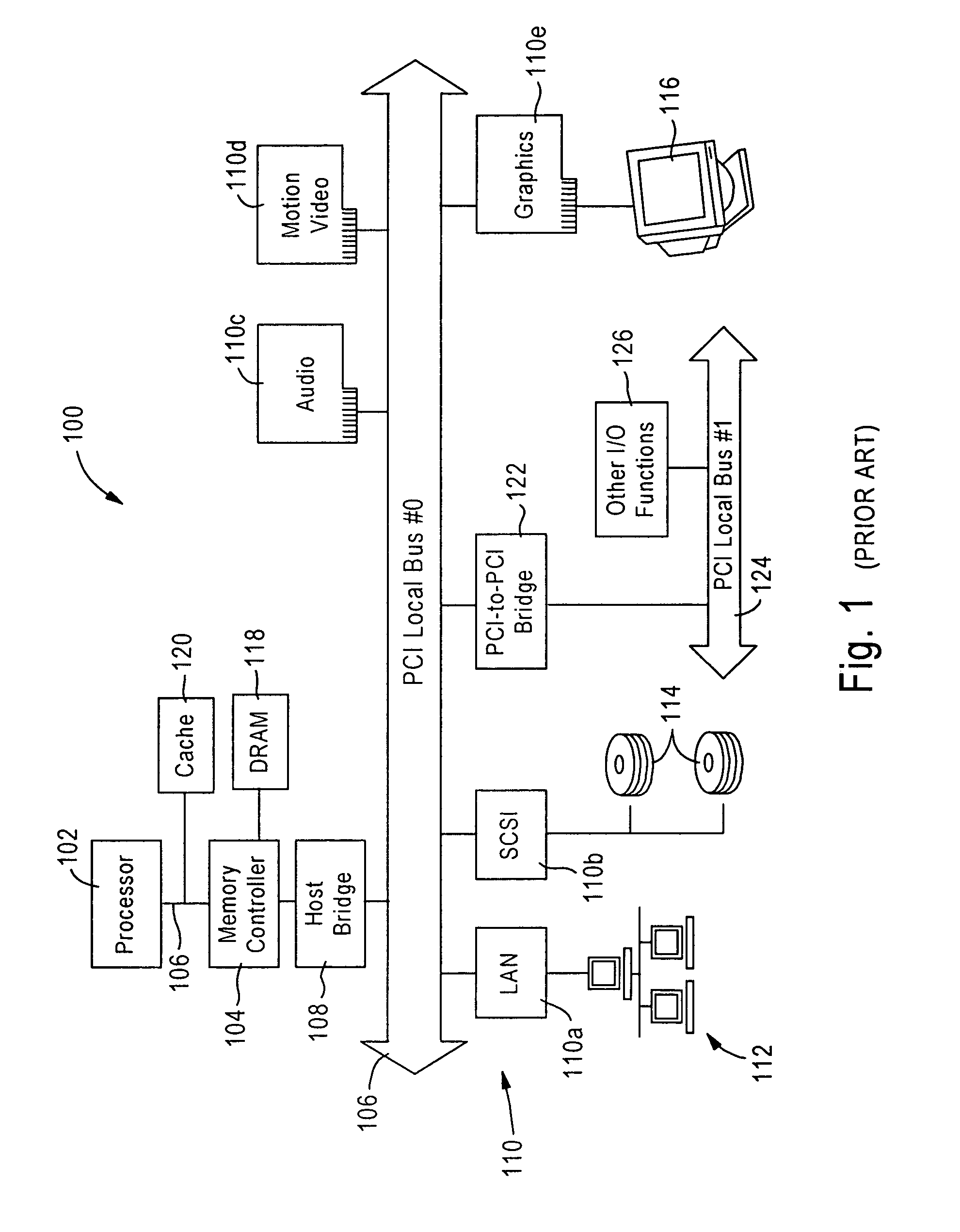 Back to back connection of PCI host bridges on a single PCI bus