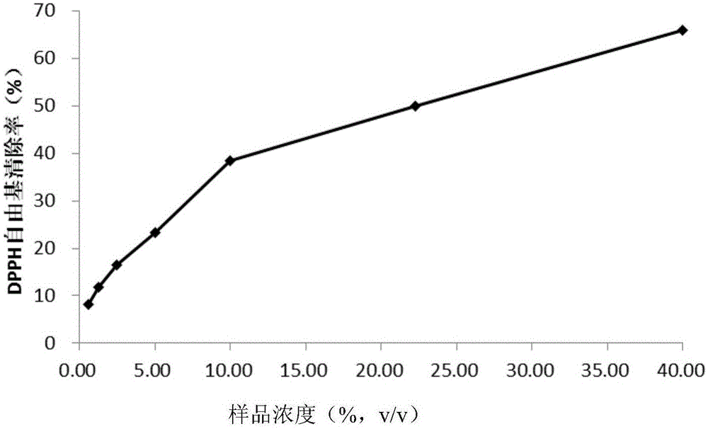 Ganoderma lucidum fermentation protoplasm cosmetic and preparation method and application thereof