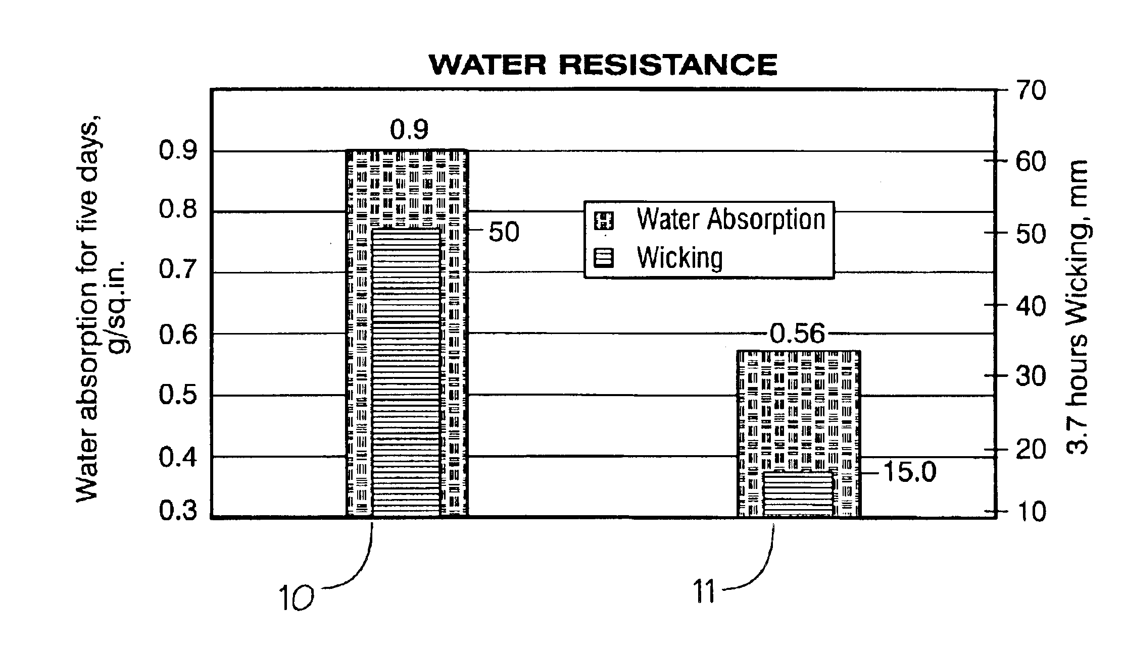 Moisture resistant, repulpable paper products and method of making same