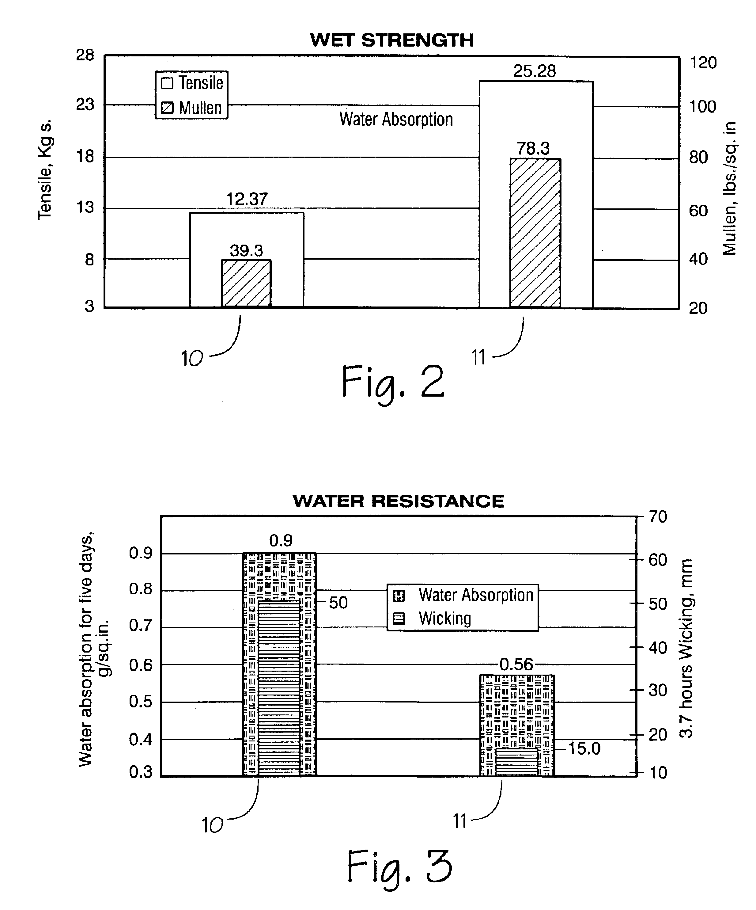 Moisture resistant, repulpable paper products and method of making same