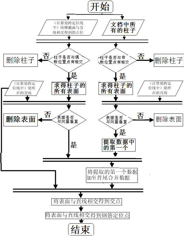 Modeling and construction method of long reinforcement or vertical reinforcement on the upper part of floor frame beam based on bim technology