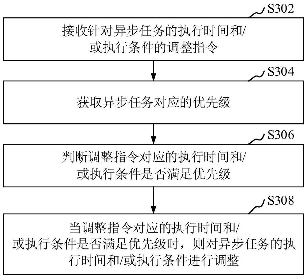 Batch service data processing method and device, computer equipment and storage medium