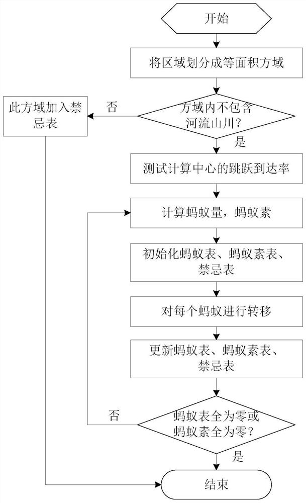 A method for allocating resources in a wireless cloud computing system