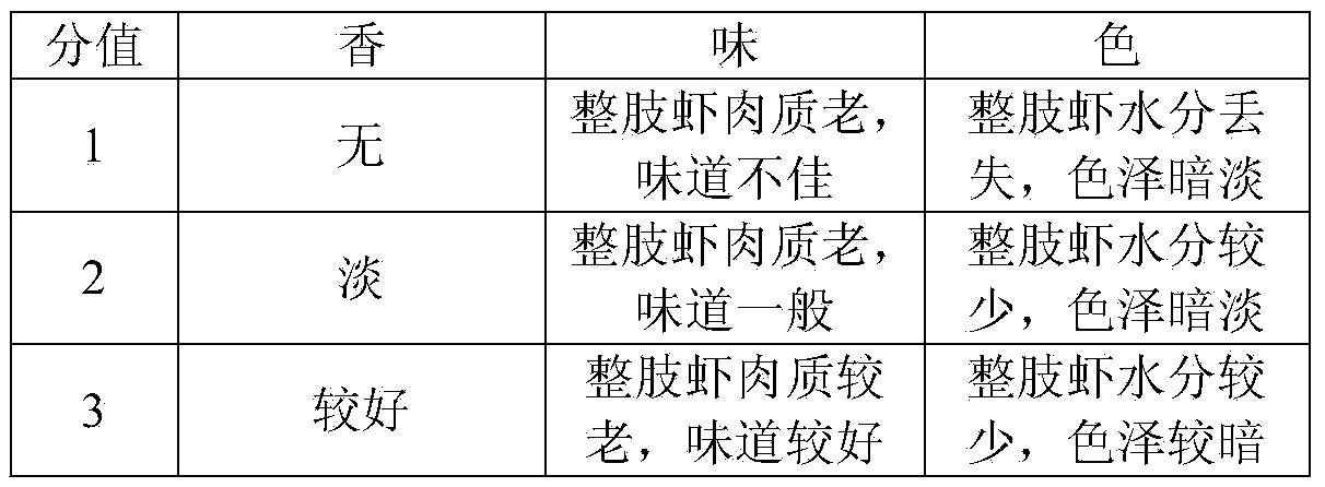 Soup blend and preparation method thereof