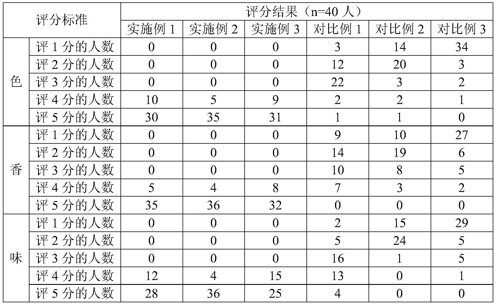 Soup blend and preparation method thereof