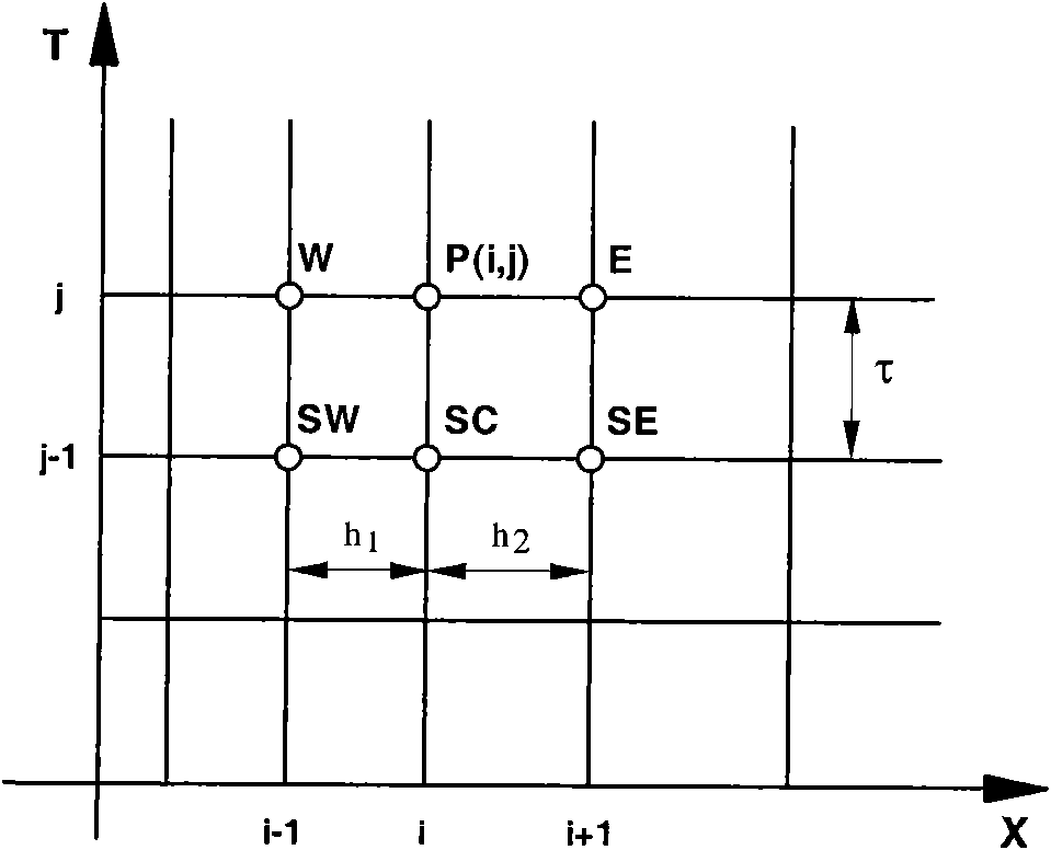 High-precision difference method for simulating transport diffusion problem