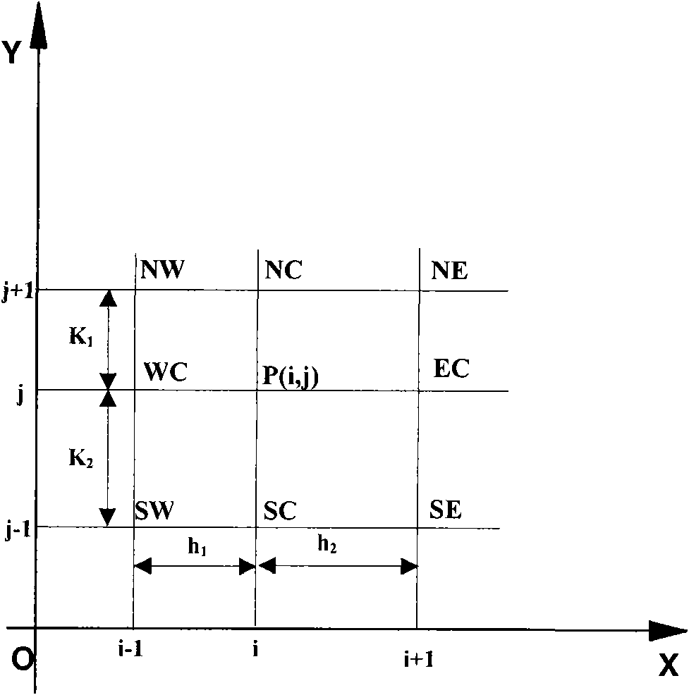 High-precision difference method for simulating transport diffusion problem