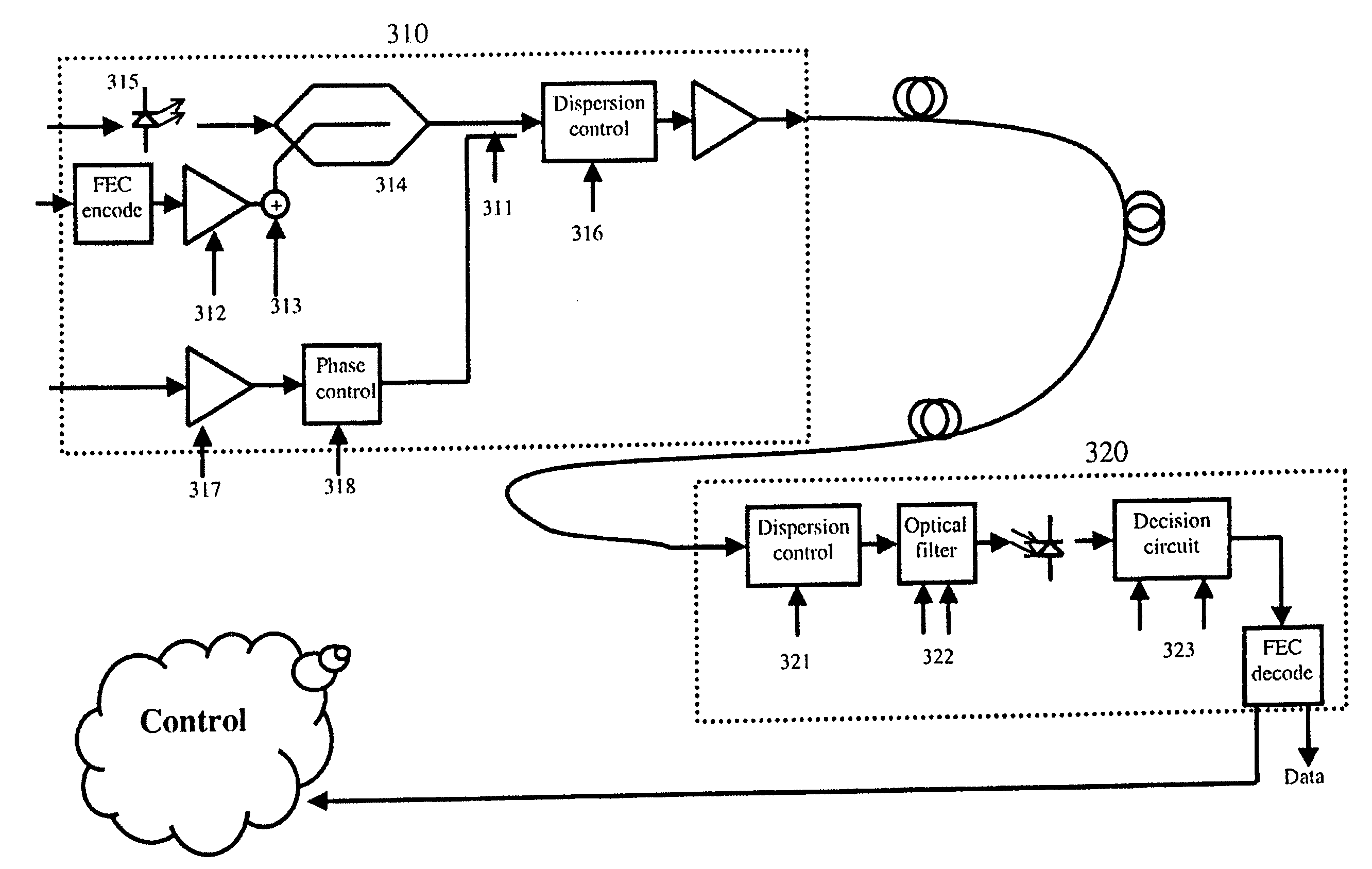 Bit error rate performance estimation and control