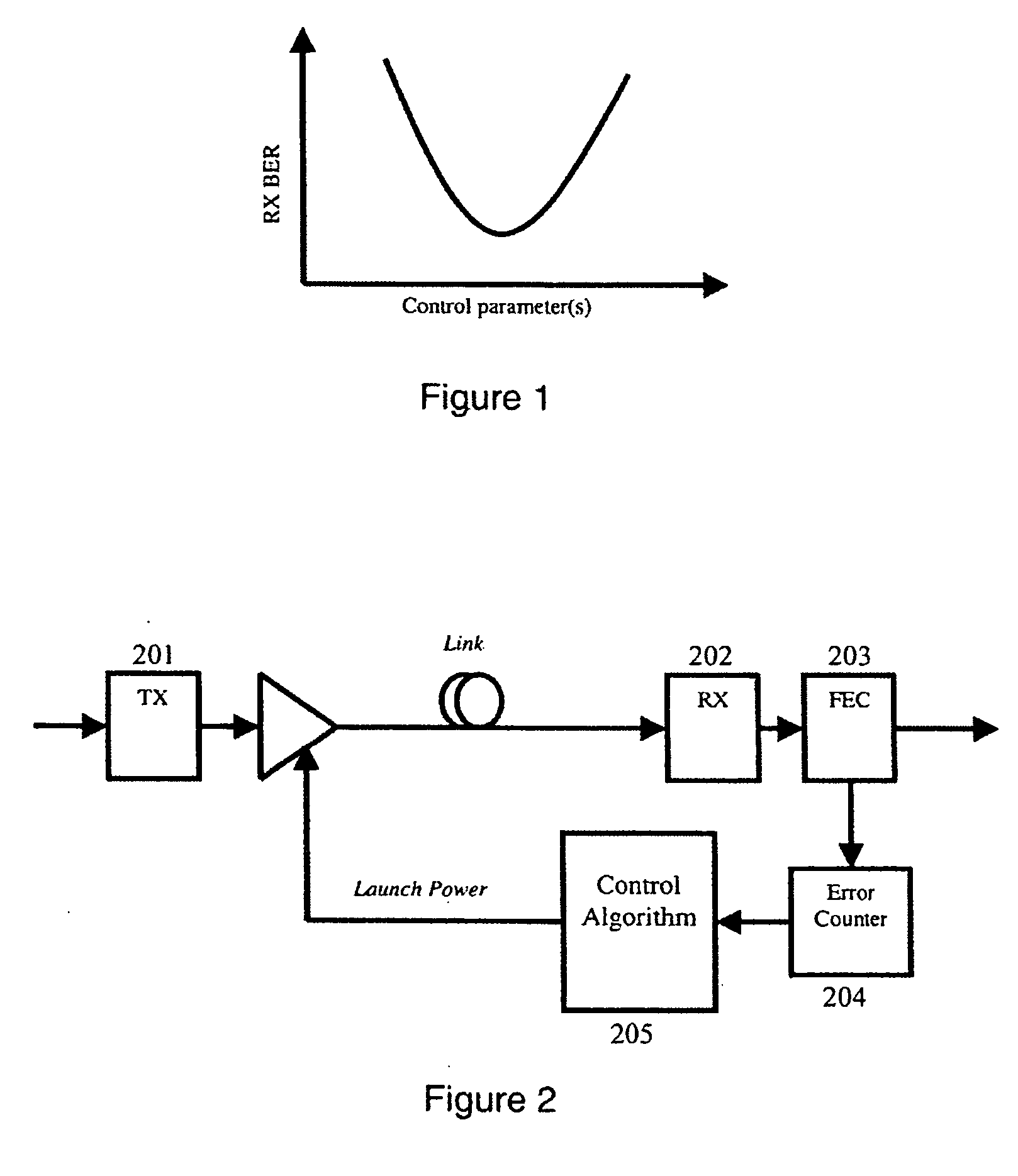 Bit error rate performance estimation and control