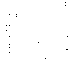 Modificator for changing growth morphology of primary austenite of gray cast irons, preparation method and application thereof