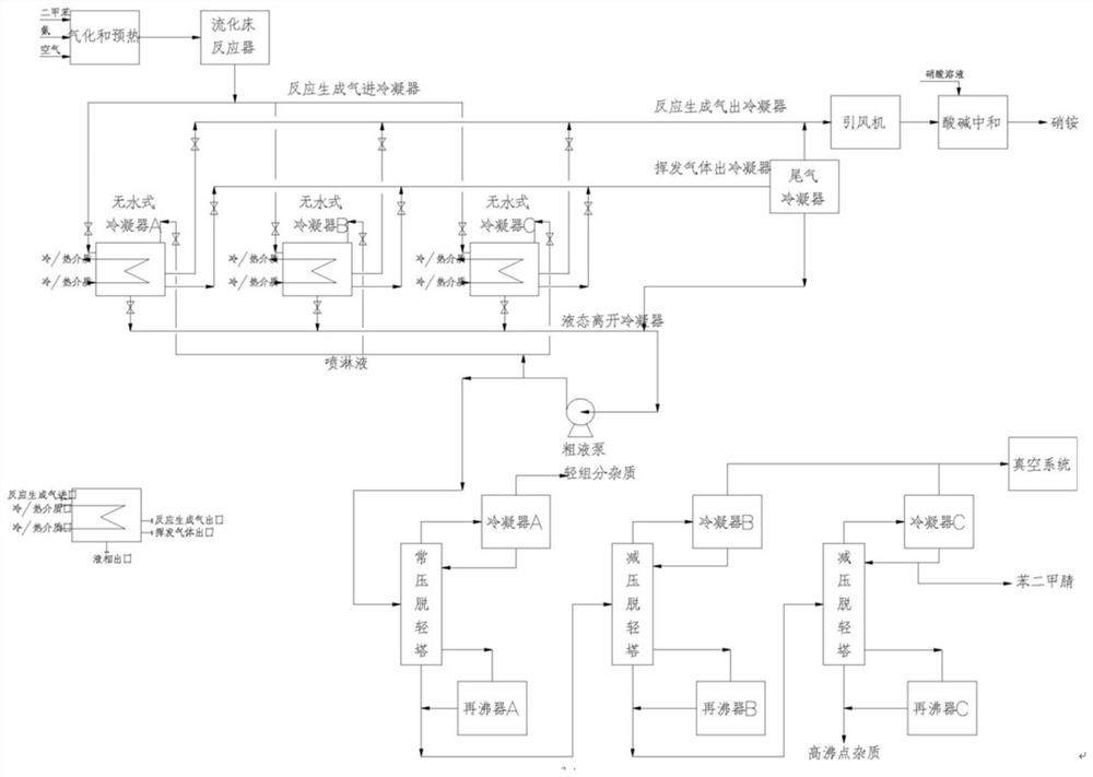 Non-liquid-phase production method of phthalonitrile