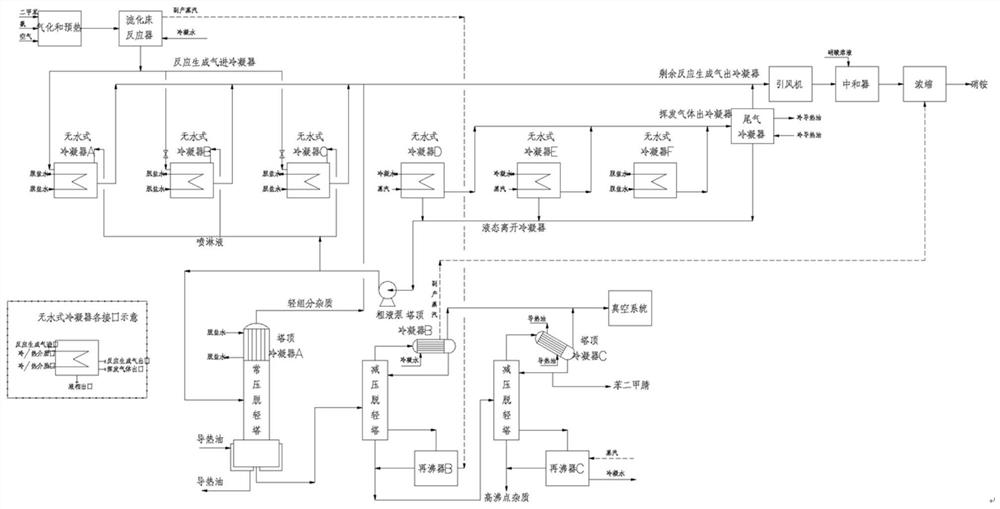 Non-liquid-phase production method of phthalonitrile