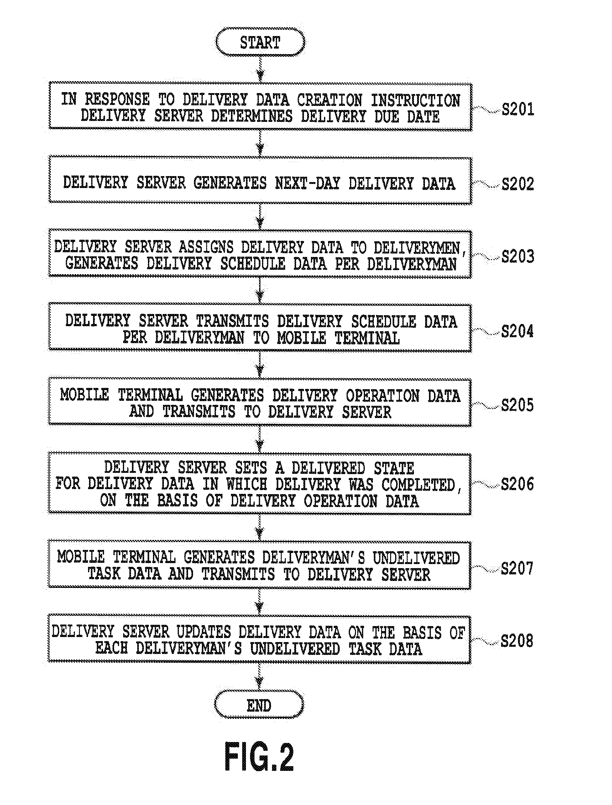 A system for setting a delivery count rank