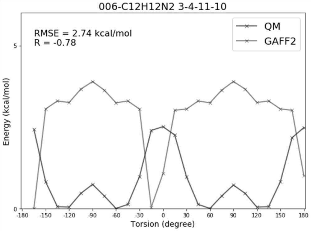 Molecular force field quality control system and control method thereof