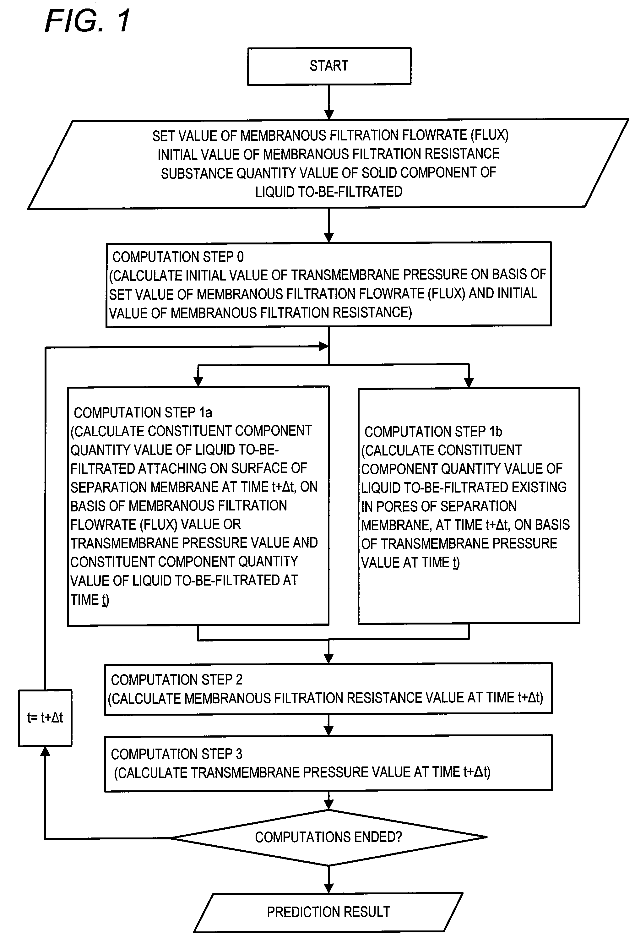 Membranous filtration prediction method, prediction apparatus, and membranous filtration prediction program