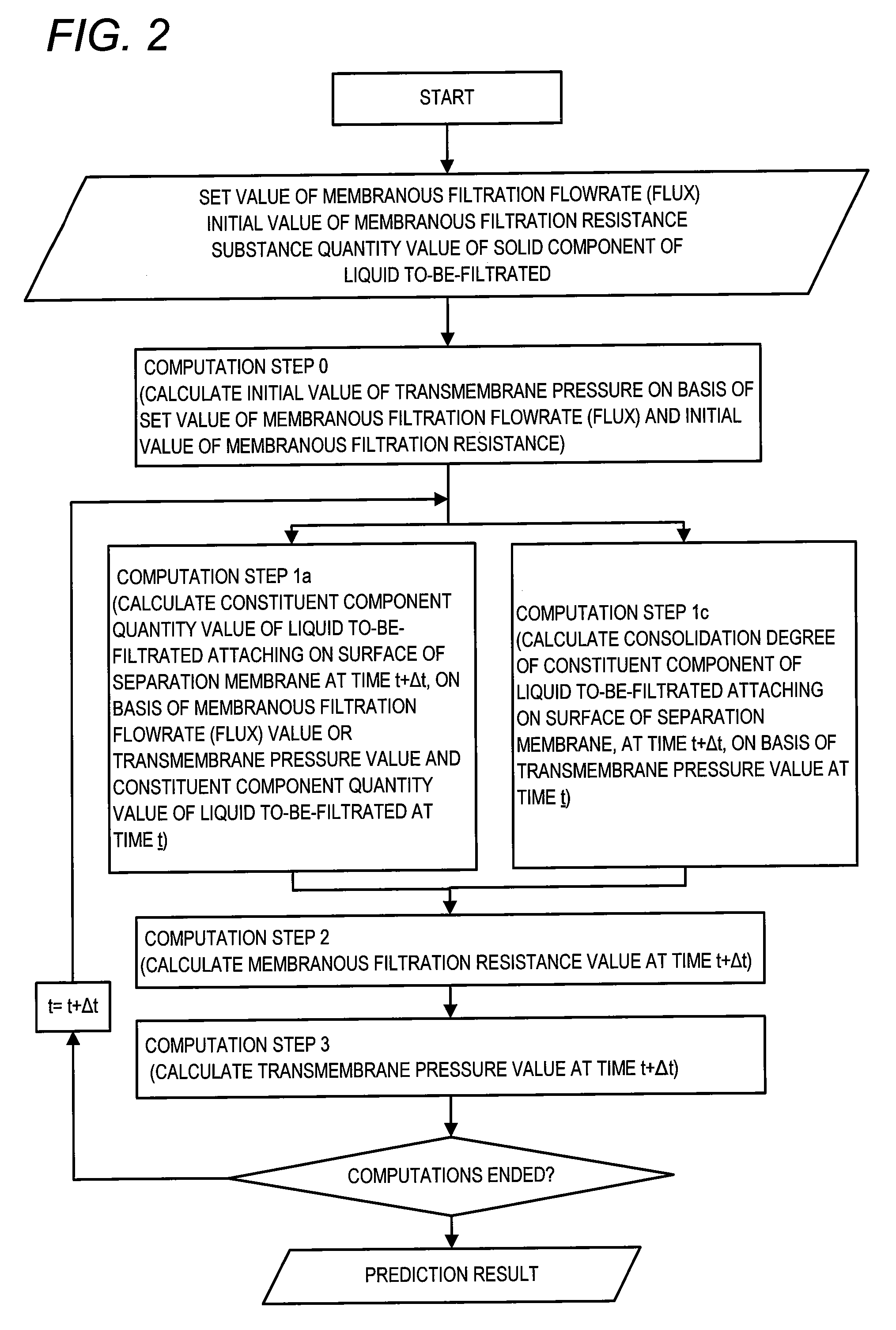 Membranous filtration prediction method, prediction apparatus, and membranous filtration prediction program