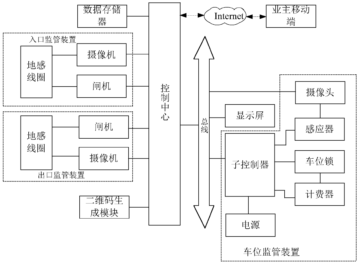 Intelligent parking lot management system and method