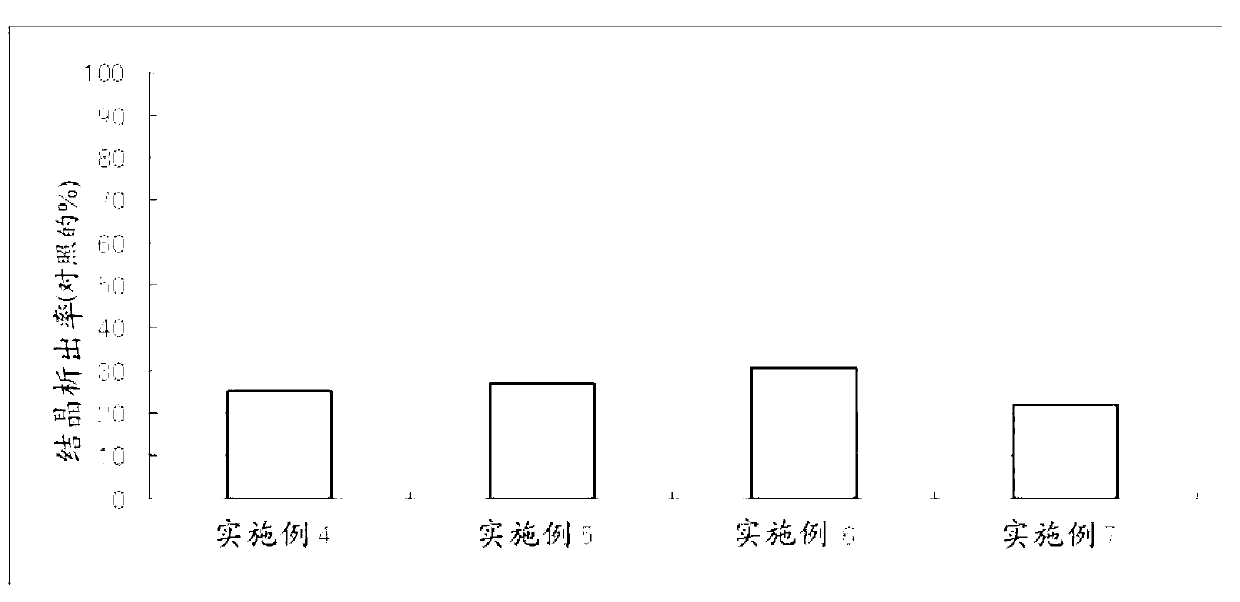 External-use and oral-use composition comprising tranexamic acid