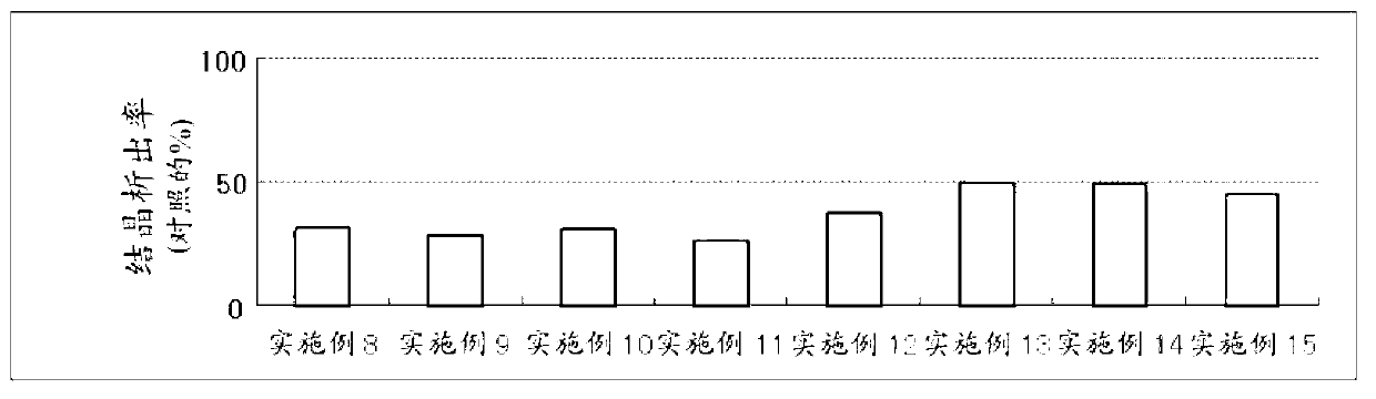 External-use and oral-use composition comprising tranexamic acid