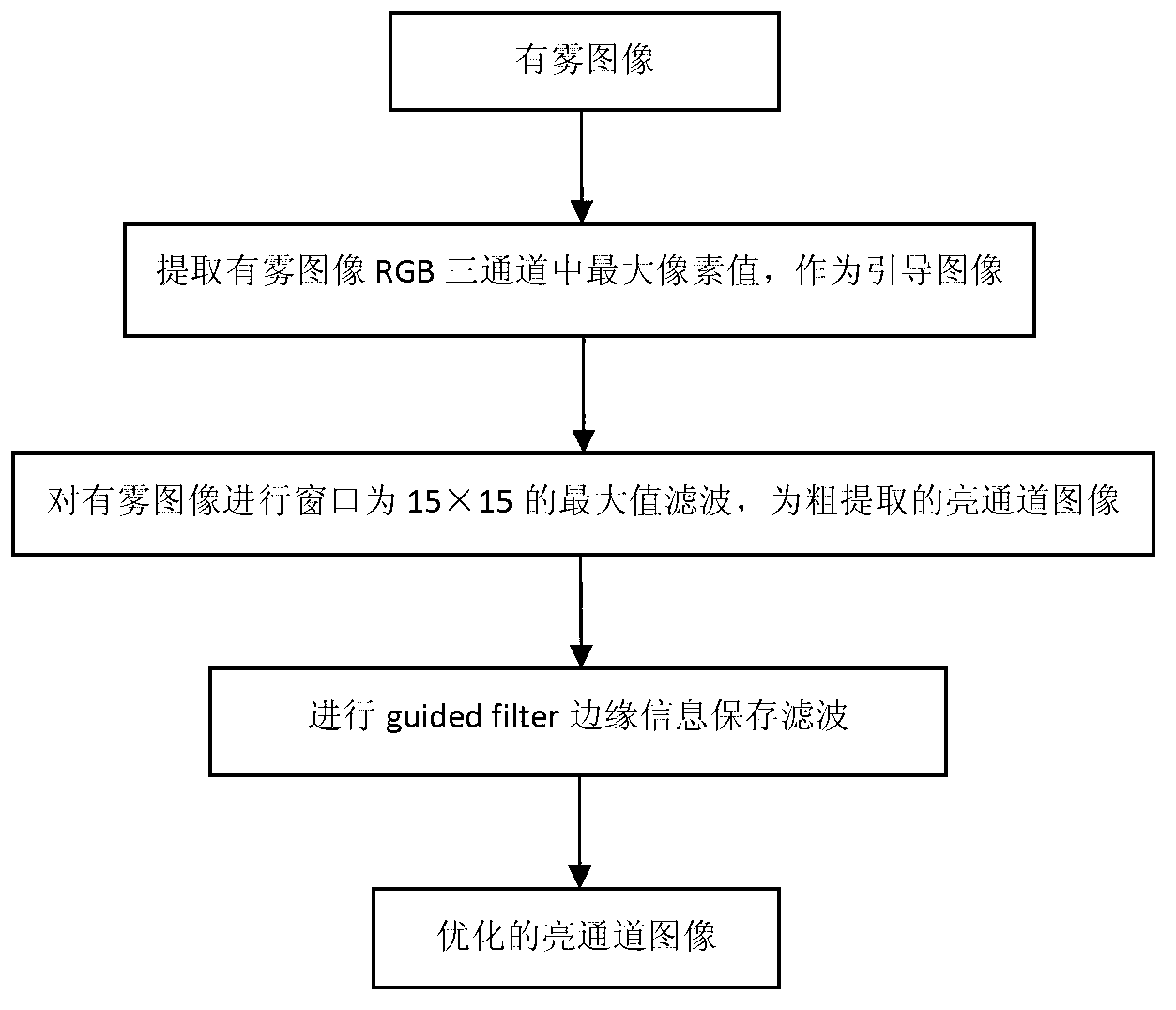 Image haze removal method on basis of self-adaptive illumination calculation