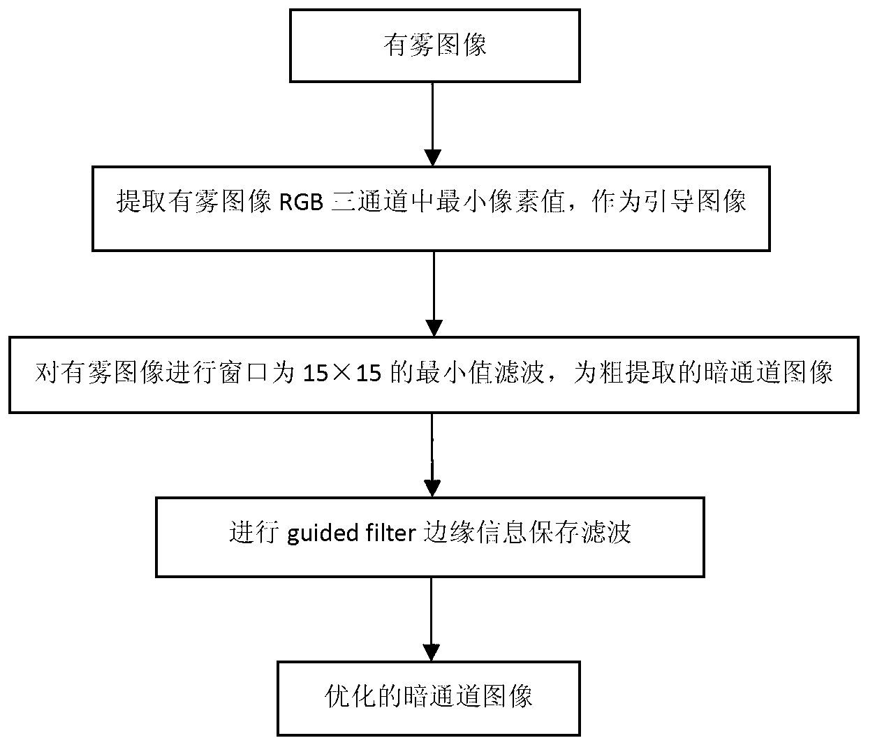 Image haze removal method on basis of self-adaptive illumination calculation