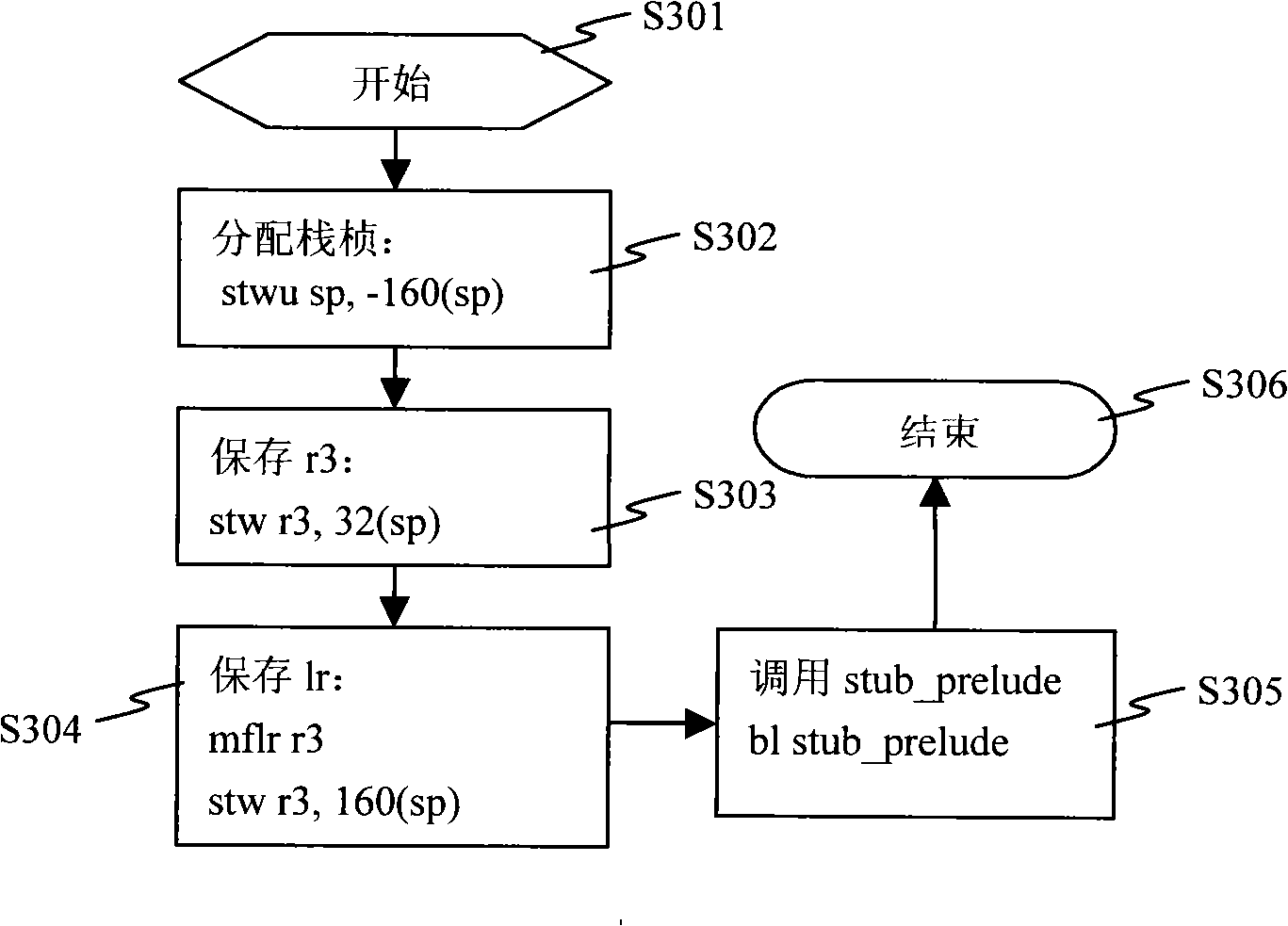 Unit test method and its device