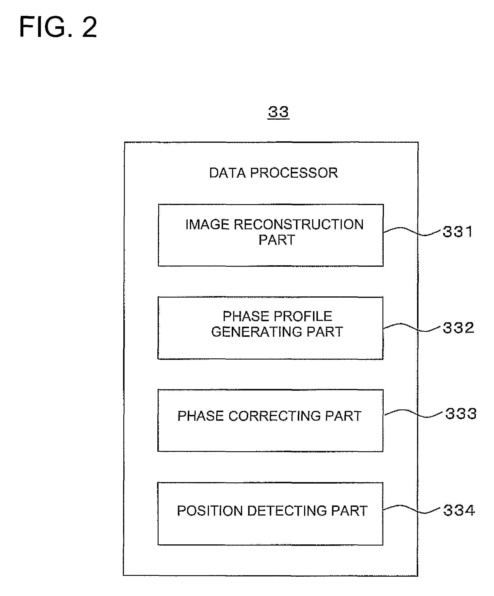 Magnetic resonance imaging apparatus and navigator data analyzing method