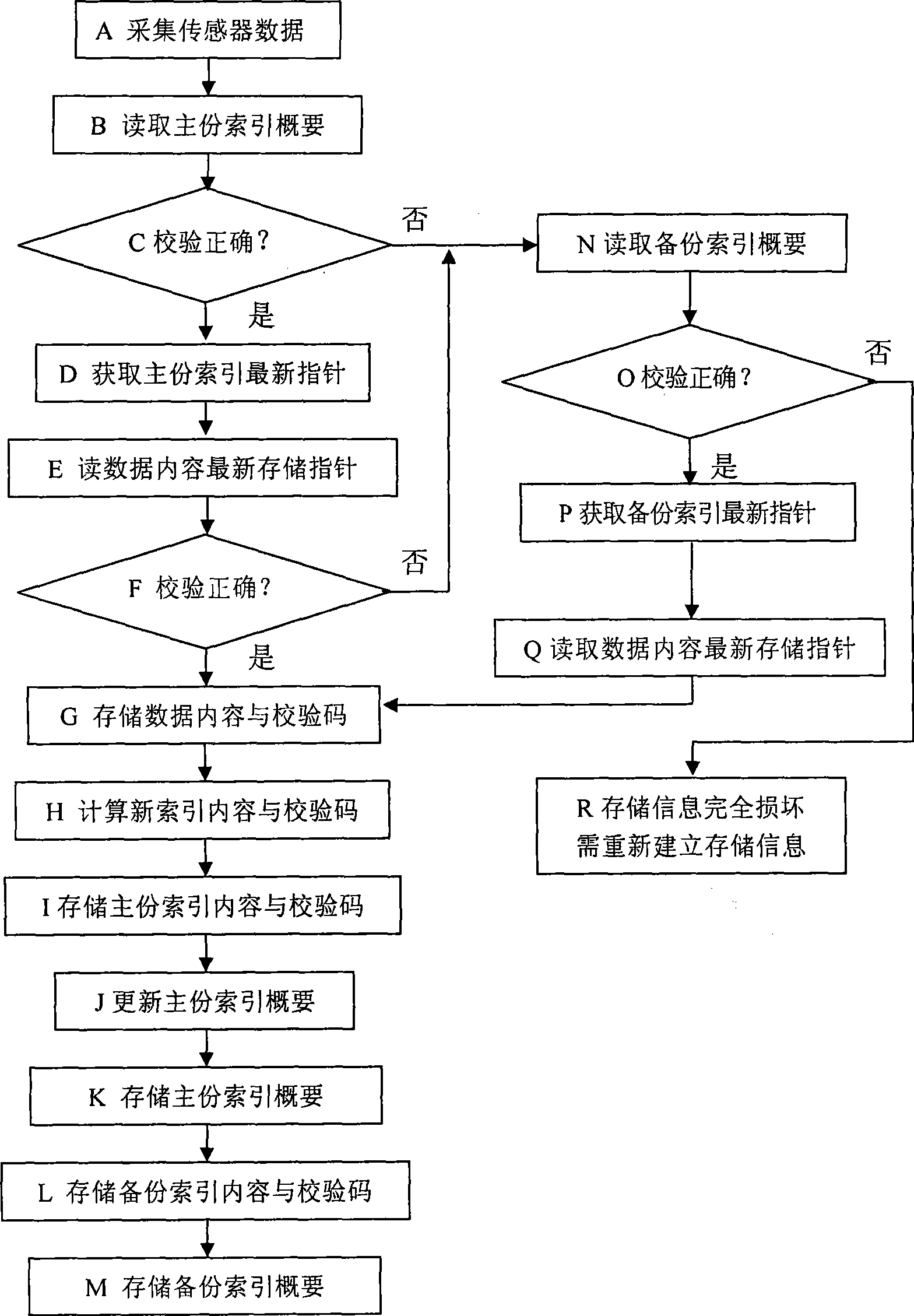 Method for storing real-time data