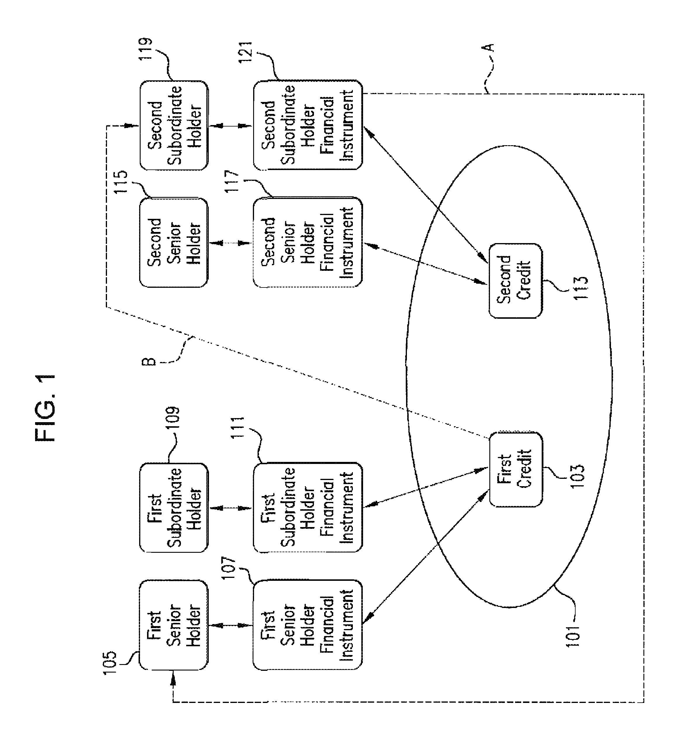 Method, software program, and system for structuring risk in a financial transaction