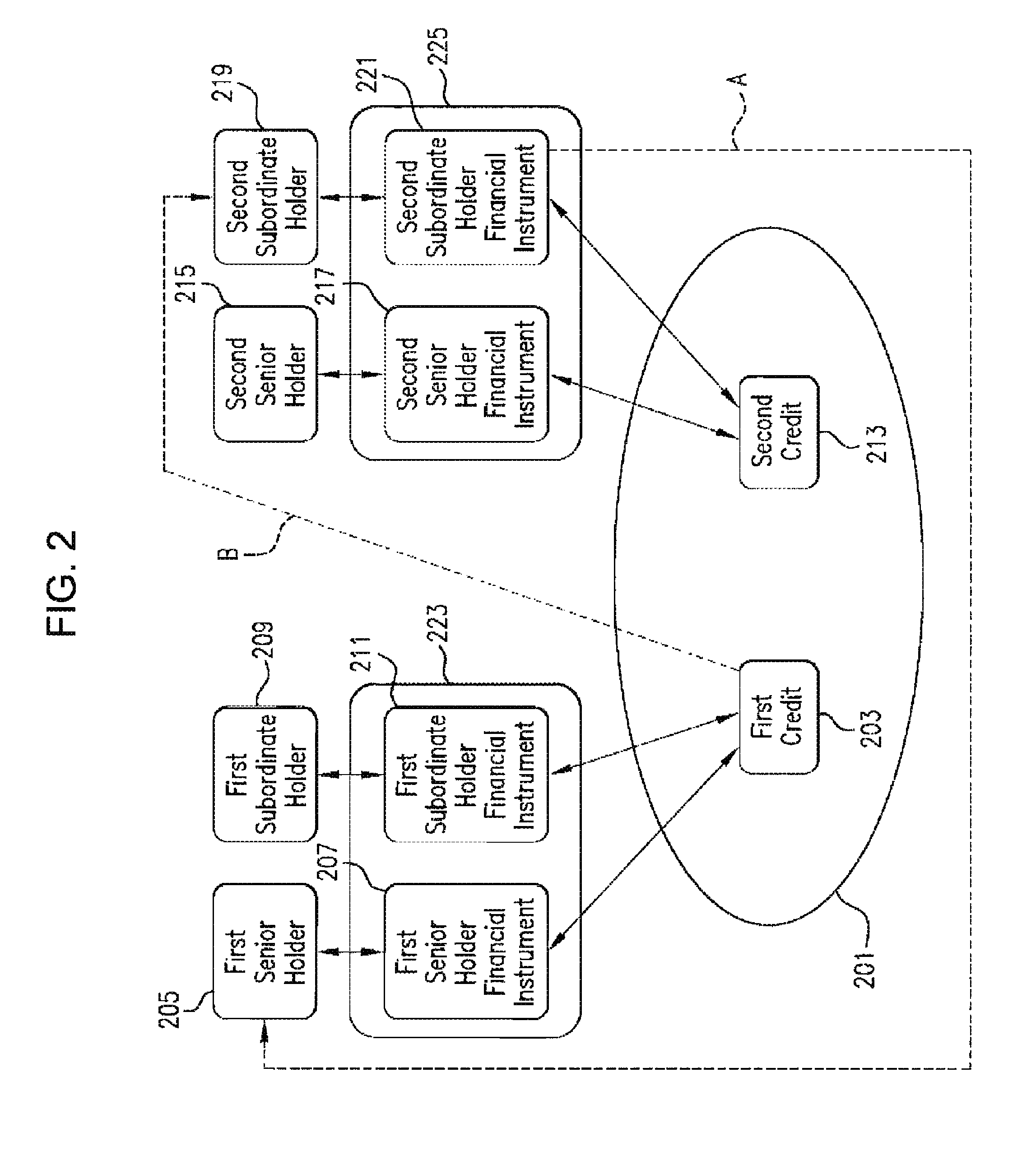 Method, software program, and system for structuring risk in a financial transaction