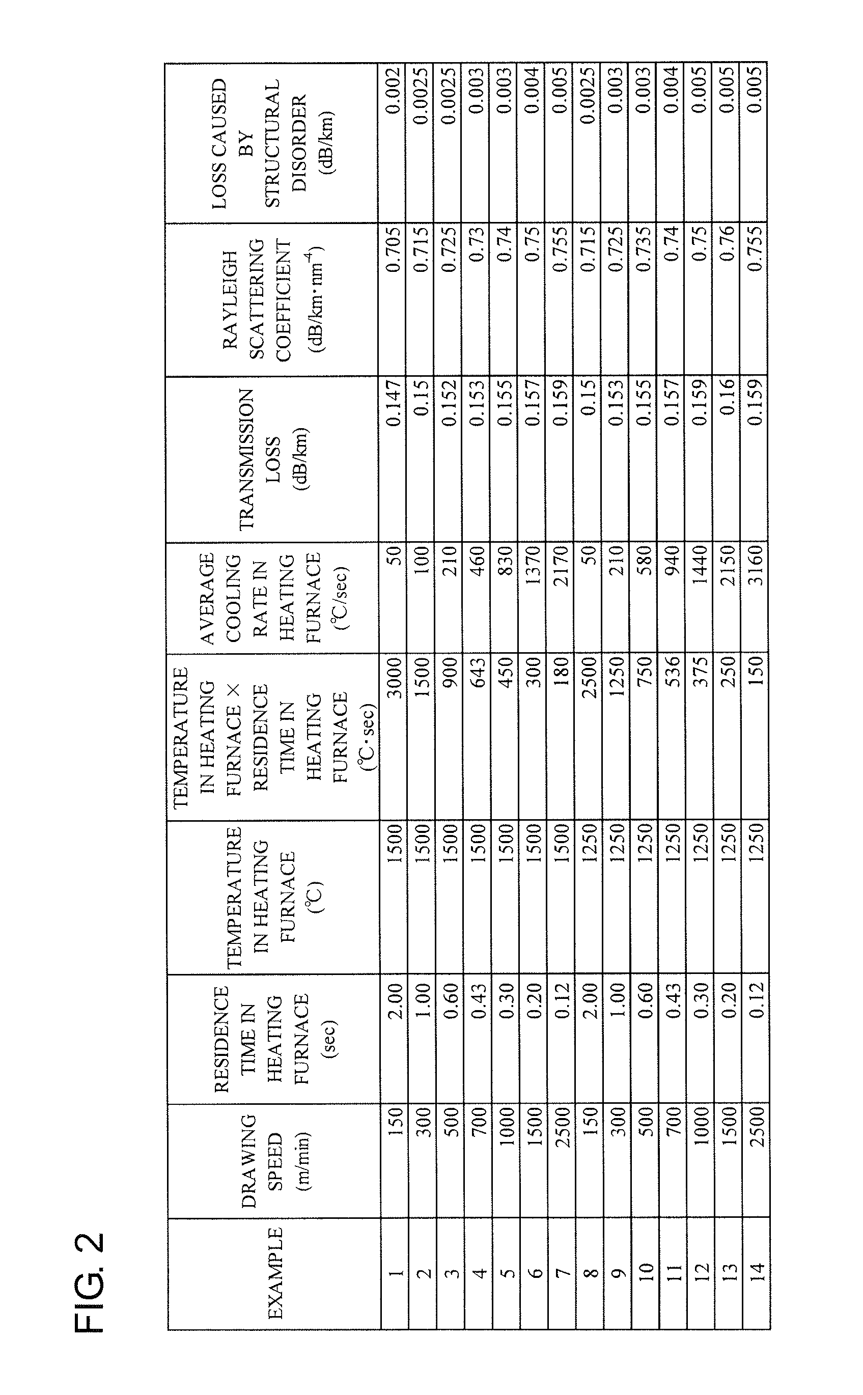 Optical fiber manufacturing method and optical fiber