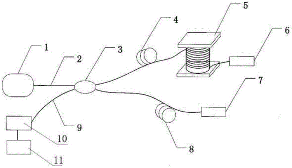 Optical fiber interference water level sensor