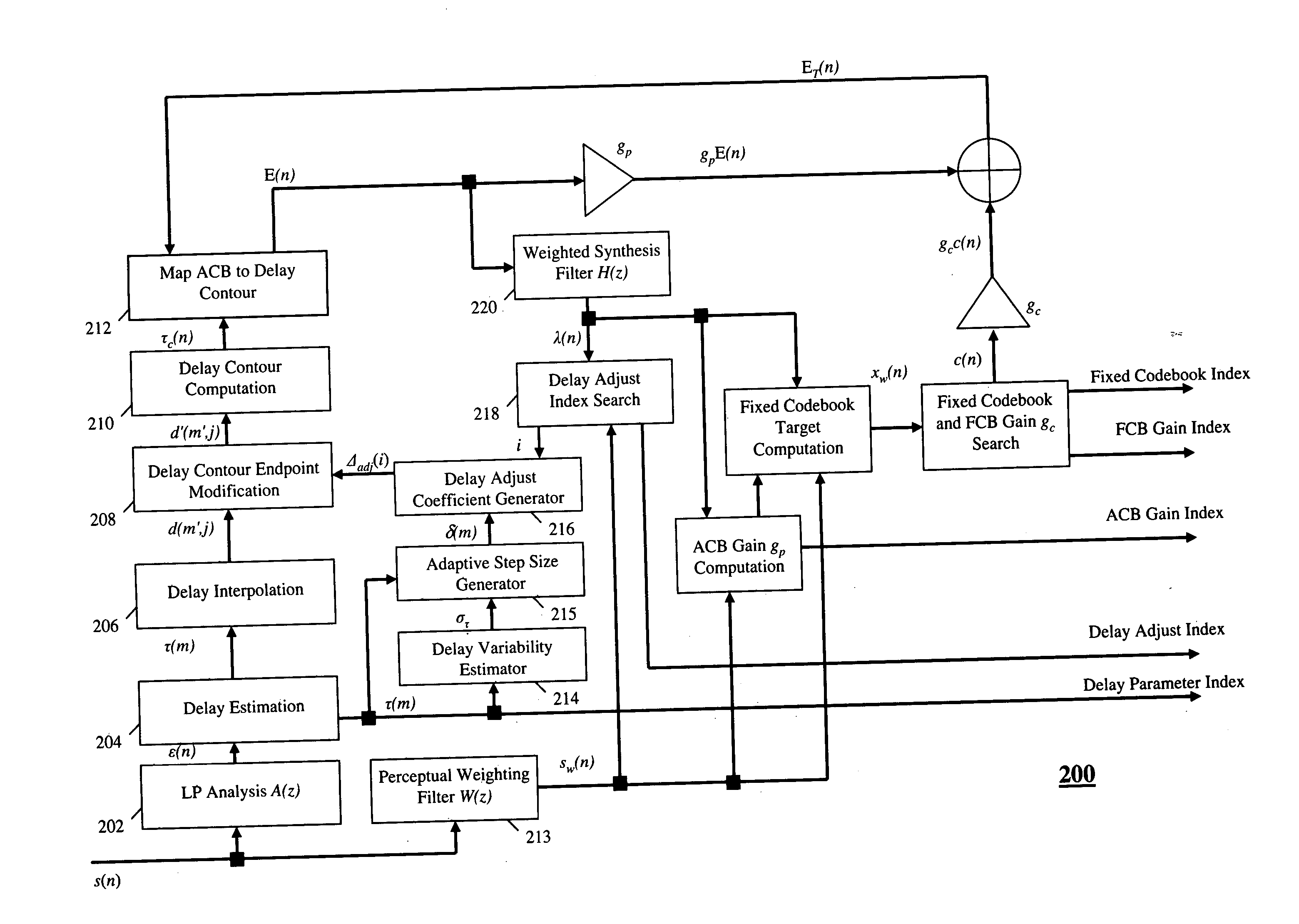 Method and apparatus for coding an information signal using pitch delay contour adjustment